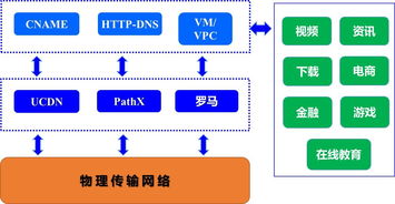 UCloud全球傳輸加速網絡 構建高效、穩定的網絡技術服務